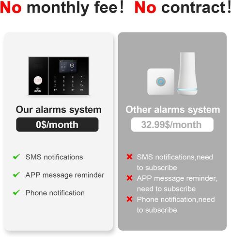 Wireless Alarm System for Home Security,24 Pcs Home Alarm System Wireless DIY Kit,WiFi+GSM/4G with Instant App Alerts NO MonthlyFees,SOS Button,App & Remote Control,Work with Alexa,for Apartment in Kuwait