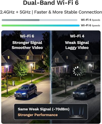 LongPlus 5MP 3K Window Camera, WiFi6 Safeview Window Security Camera in Kuwait
