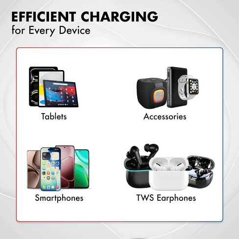 PD 20W & PD 30W GaN Charger, Type-C Fast Charger Compatible for iPhone 17/16/16 Pro Max/15 Series/iPad Pro, Smartphones & Tablets, QC 3.0,Compact Foldable Plug Design, Smart Power Delivery in Kuwait