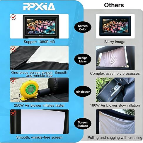 Inflatable Projector Screen Outdoor 16ft, Movie Screen with Air Blower in Kuwait