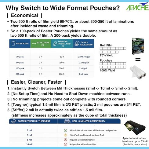 Apache Poster Size Laminating Pouches, 3 Mil, 10 Pack, Holds 24 x 36 Inch Projects (25 x 37 Inch Pouch Size), Thermal Laminator Compatible Laminating Sheets, Super Clear, Round Corners in Kuwait
