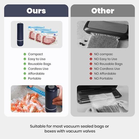 Portable food vacuum sealer,Handheld Vacuum Sealer, Compact Food Storage System, 15 Reusable Sous Vide Bags, for Kitchen, Home, BBQ, Travel& Storage in Kuwait