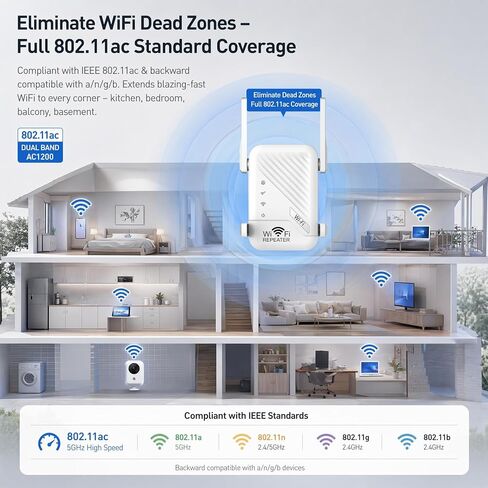 WiFi Extender Signal Booster for Home, Dual Band AC1200 WiFi Range Extender with 4 High-Gain Antennas, Internet Booster, Access Point Mode, 2 Ethernet Ports, WPA/WPA2 Secure Plug and Play in Kuwait