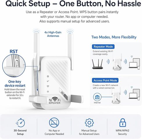 WiFi Extender Signal Booster for Home, Dual Band AC1200 WiFi Range Extender with 4 High-Gain Antennas, Internet Booster, Access Point Mode, 2 Ethernet Ports, WPA/WPA2 Secure Plug and Play in Kuwait
