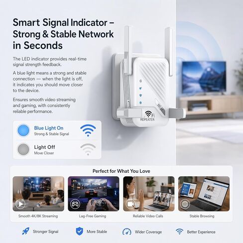 WiFi Extender Signal Booster for Home, Dual Band AC1200 WiFi Range Extender with 4 High-Gain Antennas, Internet Booster, Access Point Mode, 2 Ethernet Ports, WPA/WPA2 Secure Plug and Play in Kuwait