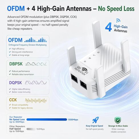 WiFi Extender Signal Booster for Home, Dual Band AC1200 WiFi Range Extender with 4 High-Gain Antennas, Internet Booster, Access Point Mode, 2 Ethernet Ports, WPA/WPA2 Secure Plug and Play in Kuwait