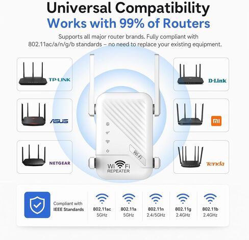WiFi Extender Signal Booster for Home, Dual Band AC1200 WiFi Range Extender with 4 High-Gain Antennas, Internet Booster, Access Point Mode, 2 Ethernet Ports, WPA/WPA2 Secure Plug and Play in Kuwait