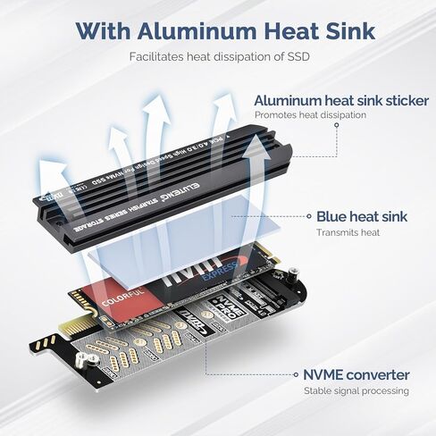 ELUTENG Dual-Slot NVMe to PCIe and NVMe PCIe 4.0 Adapter in Kuwait