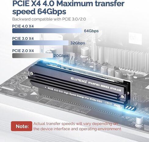 ELUTENG Dual-Slot NVMe to PCIe and NVMe PCIe 4.0 Adapter in Kuwait