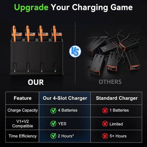 Lesaps 4-Slot Battery Charger for Moultrie Edge Battery Pack in Kuwait