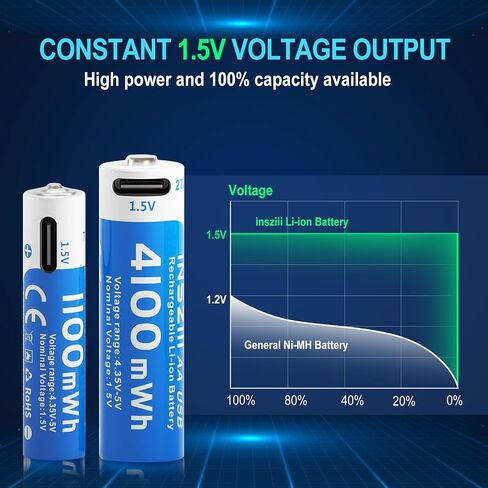 4100mWh AA and 1100mWh AAA Lithium Batteries Rechargeable Combo 8 Pack, 1.5V USB C Double A Triple A Batteries, Long Lasting 1200 Cycles, High Capacity Battery for Smart Door Lock (4AA & 4AAA) in Kuwait