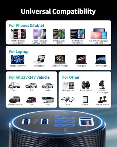 iPhone 17 16 15 Pro Max Car Charger,130W 3Port Super Fast USB C Car Charger in Kuwait