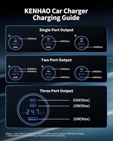iPhone 17 16 15 Pro Max Car Charger,130W 3Port Super Fast USB C Car Charger in Kuwait