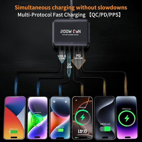 200W USB C Car Charger, 6 Port Multi Fast Charging Car Charger with PD 100W 3.0 PPS, Laptop Car Charger Compatible with MacBook, Galaxy S26/S25, Dell, HP& Other Electronics - Simultaneous Charging in Kuwait