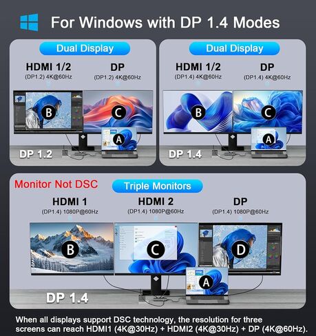 Laptop Docking Station 3 Monitors, 8 in 1 USB C Dock Dongle with 2 HDMI, DP in Kuwait