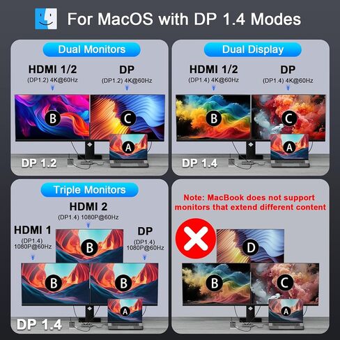Laptop Docking Station 3 Monitors, 8 in 1 USB C Dock Dongle with 2 HDMI, DP in Kuwait