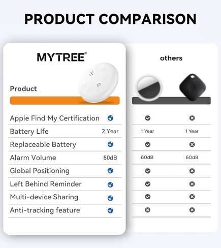Air Tracker Tags- 2 Pack Smart Tags for Keys with Apple Find My(iOS Only) in Kuwait