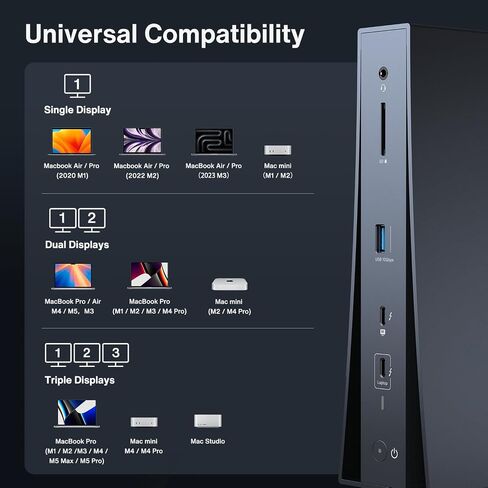 iVANKY Thunderbolt 5 Dock Quad Display Docking Station for MacBook Laptop in Kuwait