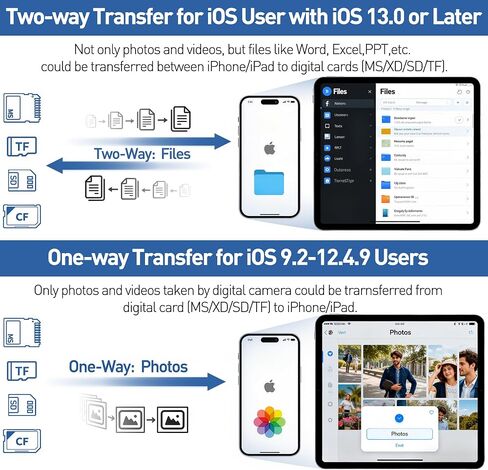 4-in-1 Memory Stick Pro Duo Adapter for iPhone/Android/PC – Lightning/USB-C/USB-A OTG Card Reader for SD/TF/MS/XD, High-Speed 480Mbps Sony Cybershot Compatible Reader, Plug & Play, No App Needed in Kuwait