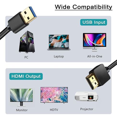 USB to HDMI Adapter Cable 6.6FT, USB to HDMI Cable Male to Male Full 1080P HD Display Cable Audio Video Converter Cord for PC/Laptop to Monitor/HDTV/Projector Only for Windows XP/7/8/8.1/10 in Kuwait