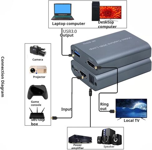 USB C HDTV Video Capturing Card 4K @ 60Hz HDTV 1080P Video Game Capturing Replacement for Streaming Game Console Accessories Streaming Card in Saudi Arabia