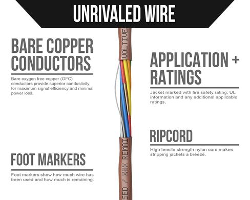 Voltive 18/8 Thermostat Wire, Plenum CL3P, Brown, 500ft - 18AWG, 8 Conductors, Solid Bare Copper, UL Listed - V-1322-1 in Kuwait