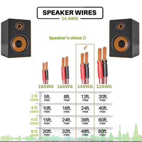 LONPOO Oxygen Free Pure Copper 14 Gauge Speaker Wire in Kuwait