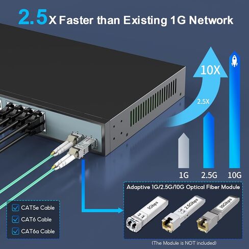 SODOLA 24 Port 2.5Gb Switch,Unmanaged,24X2.5G Base-T Ports,2X10G SFP+ in Kuwait