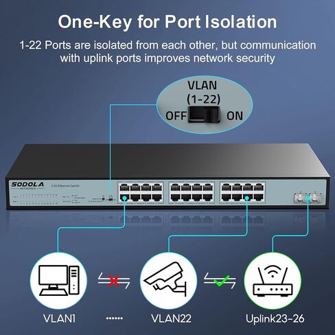 SODOLA 24 Port 2.5Gb Switch,Unmanaged,24X2.5G Base-T Ports,2X10G SFP+ in Kuwait