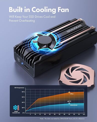 GRAUGEAR USB4 M.2 SSD Enclosure, 40Gbps NVMe SSD Enclosure with Built-in Cooling Fan and Dual-Pipe Heatsink Aluminum Case, Thunderbolt 4/3, ASM2464PD Chip in Kuwait