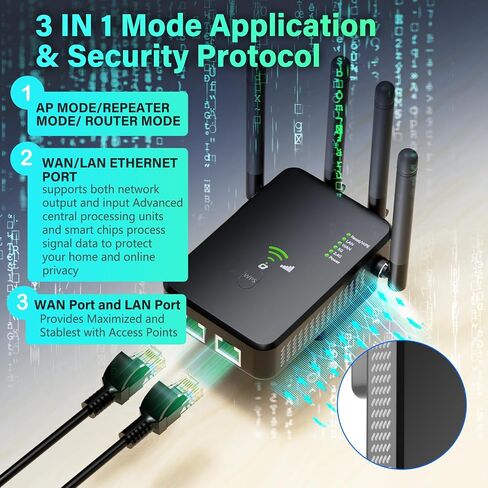 WiFi Extender Signal Booster for Home, Dual Band 5GHz&2.4GHz, Covers Up to 12880 Sq.ft 100 Devices, 1200Mbps Home Signal Booster w/Ethernet Port and 4 Antennas in Kuwait