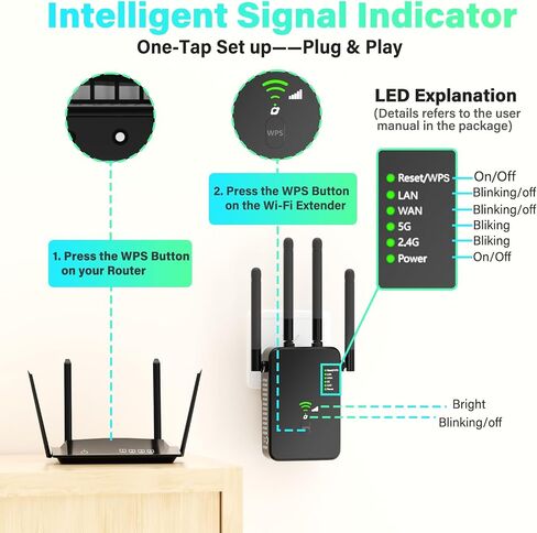 WiFi Extender Signal Booster for Home, Dual Band 5GHz&2.4GHz, Covers Up to 12880 Sq.ft 100 Devices, 1200Mbps Home Signal Booster w/Ethernet Port and 4 Antennas in Kuwait