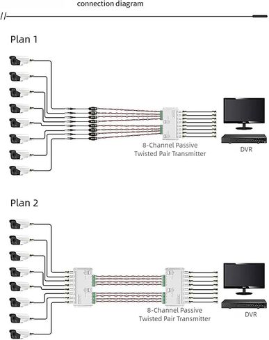 Toolless Installation 8Channels Transmission Module for Security Camera Systems Using Existing Cabling Long Distances Signals Transmitters in Saudi Arabia