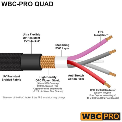 8 Foot RCA Cable Pair - WBC-PRO-Quad Ultra-Silent, Ultra-Flexible, Star-Quad Audiophile & Pro-Grade Audio Interconnect Cable with Amphenol ACPR Gold RCA Plugs - Gray & Red Jacket - Directional in Kuwait