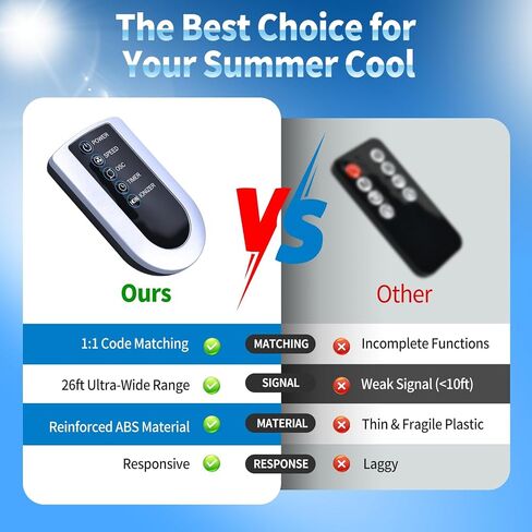 Replacement for Lasko Wind Curve Tower Fan Remote Control, Compatible with 2551 2554 2559 4824 T32202 T36212, for T42905 Oscillating Tower, for T48331 XtraAir Tower in Kuwait