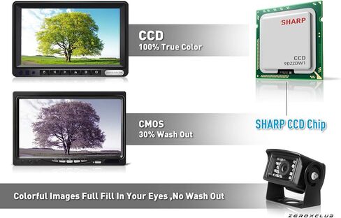 ZEROXCLUB HD Wired Backup Camera System Kit, Sharp CCD Chip, 100% Not Wash Up, IP69 Waterproof Rear View Camera + 7’’ LCD Monitor Reversing for Truck/Semi-Trailer/Box Trucks/RV (ERY01) in Kuwait