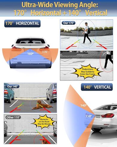 【Metal Body】 Backup Camera for Car,AHD 1080P/720P/NTSC/PAL in Kuwait