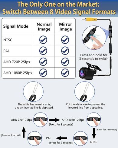 【Metal Body】 Backup Camera for Car,AHD 1080P/720P/NTSC/PAL in Kuwait