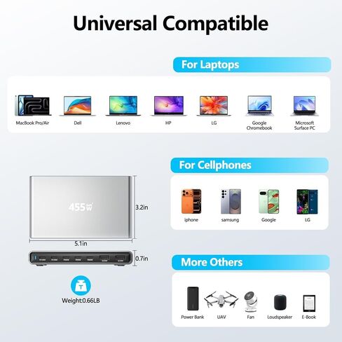 455W USB C Charger Block,Fast Charging Station 7-Port with Dual 100W PD Ports&GaN Technology,Slim Desktop Charging Hub Multiport Adapter for Multiple Devices,Compatible with MacBook/DELL/iPad/iPhone in Kuwait