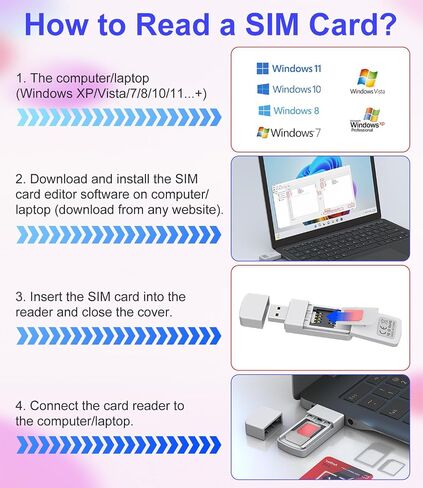 USB SIM Card Reader - Sim Card Adapter Kit with Eject Pin - Micro/Nano/Standard Sim Card Readers - USB to Sim Card Adapter Edit and Read Messages/Contacts - SIM Adapters for Laptops Computer Windows in Kuwait