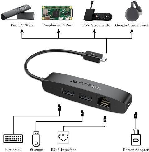 3-in-1 Micro USB Ethernet Adapter, OTG Hub with 2 USB Ports and 1 RJ45 Port for Fire TV Stick, Raspberry Pi Zero, Google Chromecast Ultra, and TiVo Stream 4K - Black in Kuwait