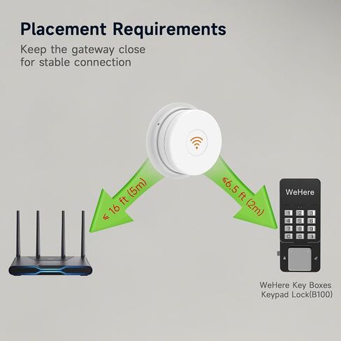 WeHere Wi-Fi Bridge (W100) & Door Sensor for WeHere Smart Lockboxes in Kuwait