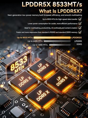 GMKtec T2S AI Mini PC Intel X7 358H 64GB LPDDR5 8533 MT/S 1TB PCIe 5.0 SSD in Kuwait