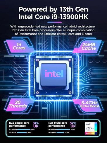 TOPGRO T1-Pro Mini Gaming PC Core i9-13900HK/RTX4060 8G GDDR6,Mini Gaming Computer 64GB RAM DDR5-5200,2TB PCIe4.0 SSD,Adjustable RGB Light,WiFi6E/BT5.3/2.5G LAN/USB-C 4K@60Hz Win11 Pro Mini Desktop PC in Kuwait