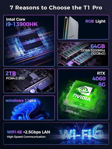 TOPGRO T1-Pro Mini Gaming PC Core i9-13900HK/RTX4060 8G GDDR6,Mini Gaming Computer 64GB RAM DDR5-5200,2TB PCIe4.0 SSD,Adjustable RGB Light,WiFi6E/BT5.3/2.5G LAN/USB-C 4K@60Hz Win11 Pro Mini Desktop PC in Kuwait