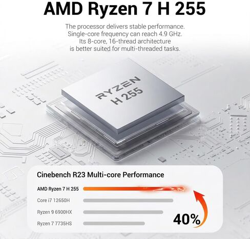 FIREBAT F1 Mini Gaming PC Ryzen7 H 255(Upgraded 8745H/6900HX 8C16T) 4.9GHz,16GB RAM 512GB SSD，Radeon 780M,4K Triple Display,USB4/2.5G LAN/HDMI 2.0/WiFi 6/DP1.4/54W, LPDDR5,Mini Desktop Computer in Kuwait