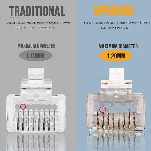 RJ45 23AWG Cat6a Cat6 Connector Gold Plated 8P8C Pass Through Shield Plug (50pieces) in Kuwait