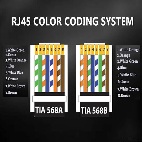 RJ45 23AWG Cat6a Cat6 Connector Gold Plated 8P8C Pass Through Shield Plug (50pieces) in Kuwait
