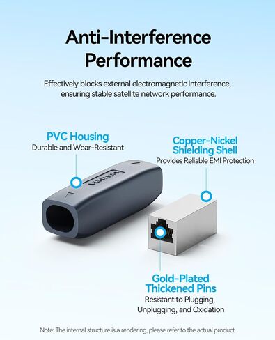 VENTION Starlink Gen 3 Complete Extension Kit: 35ft High-Speed Waterproof Ethernet Cable & IP68 Cable Coupler for Starlink V3/Mini in Kuwait
