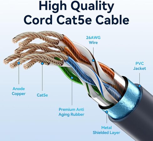 VENTION Starlink Gen 3 Complete Extension Kit: 35ft High-Speed Waterproof Ethernet Cable & IP68 Cable Coupler for Starlink V3/Mini in Kuwait